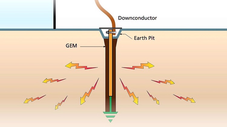 3 bước cơ bản lắp đặt hệ thống tiếp địa chống sét