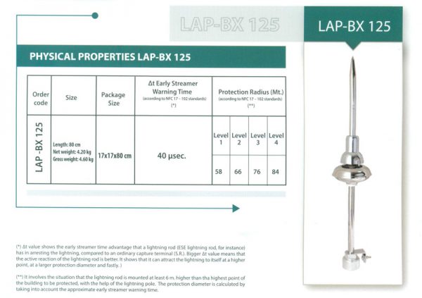 Kim thu sét LIVA BX125T - Thổ Nhĩ Kỳ, bán kính bảo vệ 84m