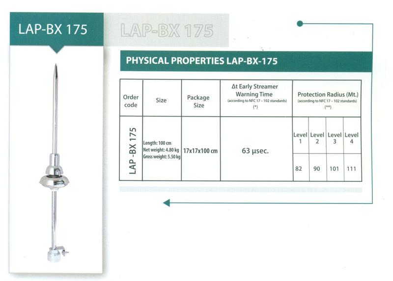 Kim thu sét LIVA BX175T - Thổ Nhĩ Kỳ