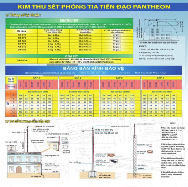 Kim thu sét Pantheon - Thổ Nhĩ Kỳ